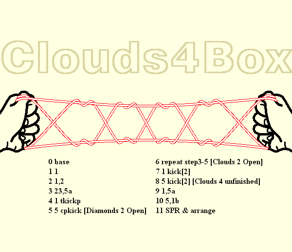 Clouds 4 box