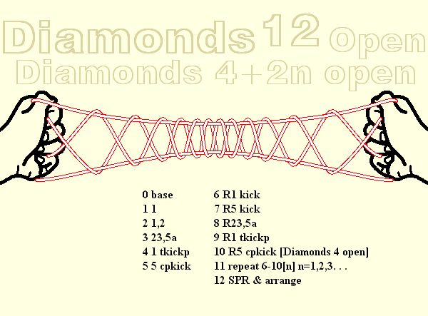 Diamonds 12 Open 4+2n