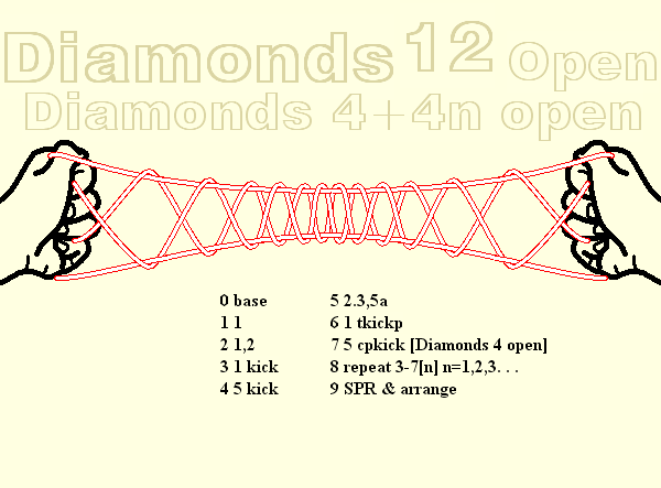 Diamonds 12 Open 4+4n
