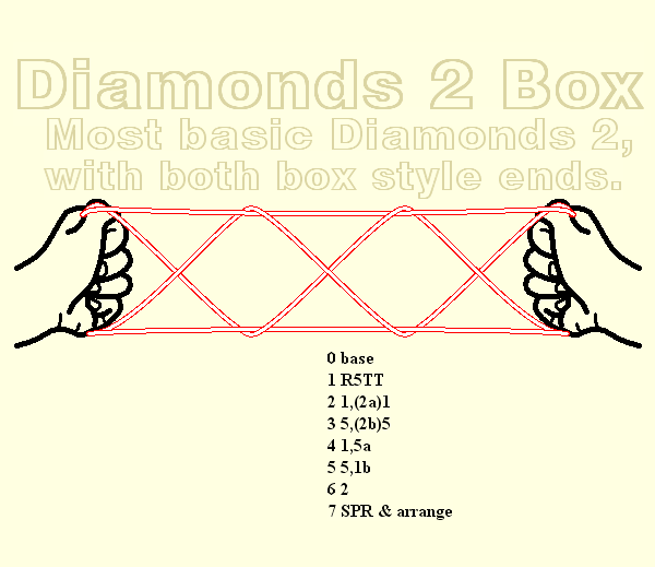 Diamonds 2 Box