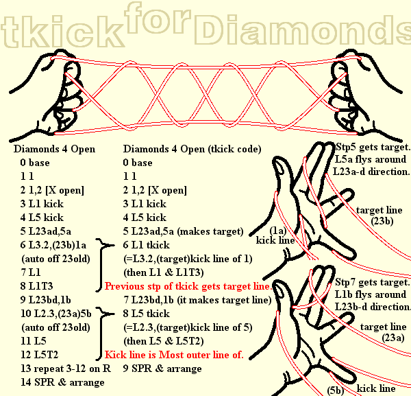 Diamonds 4 Open with tkick