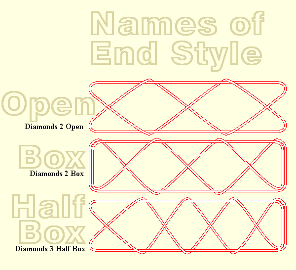 Names of End Style
