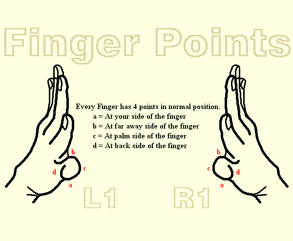 Finger Points