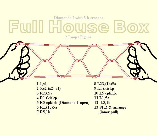 Full House Box