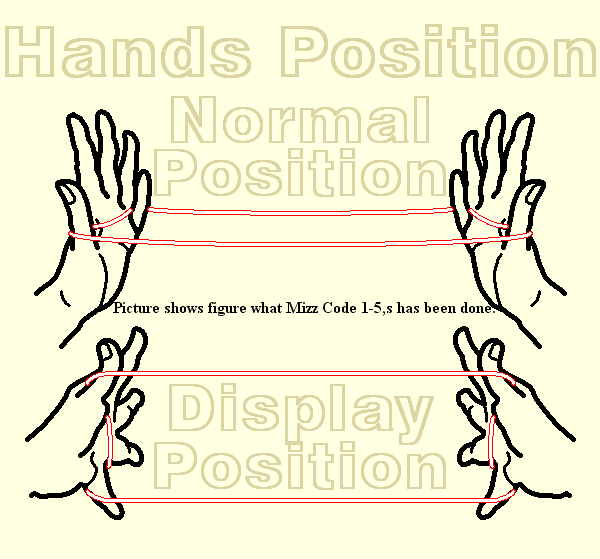 Hands Position