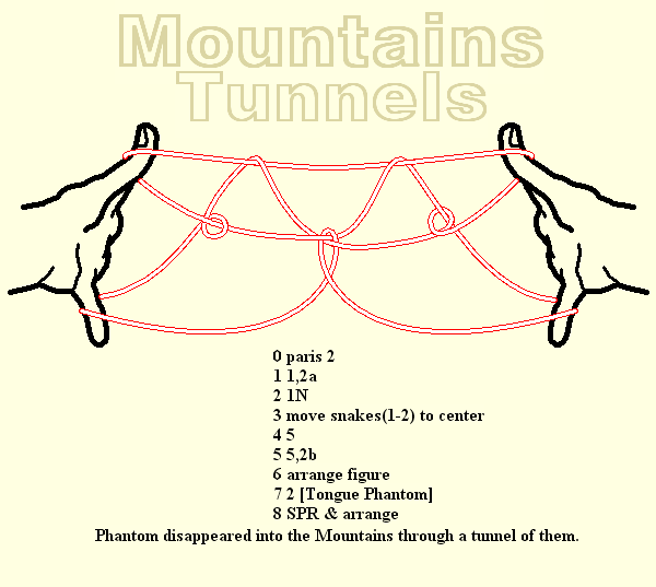 Mountains Tunnels