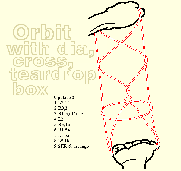 Orbit with dia, cross and teardrop box