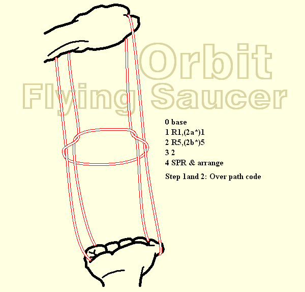 Orbit Flyingsaucer