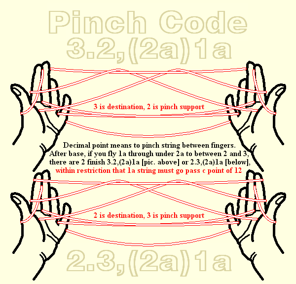Pinch Code