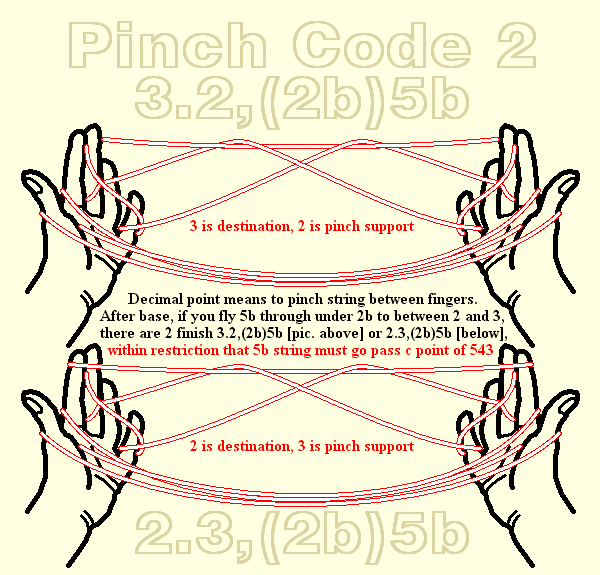 Pinch Code 2