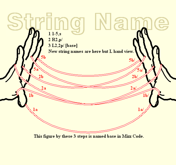 String Name at base