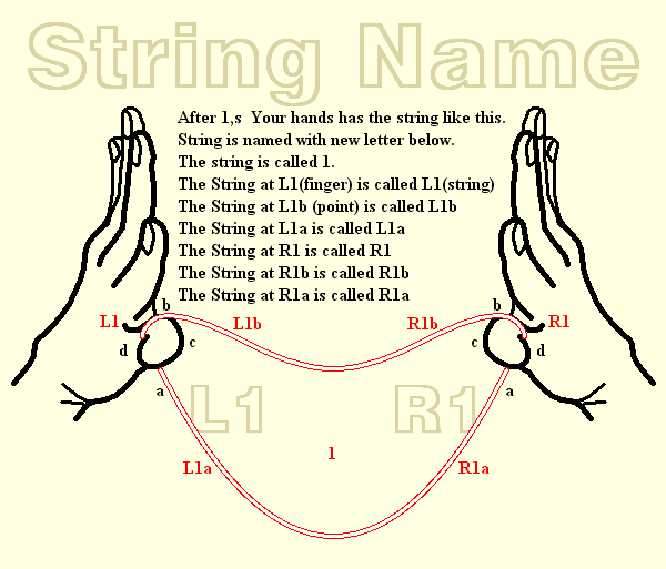 String Name at 1,s