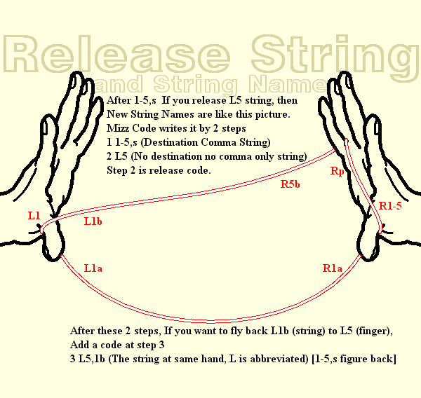 String Name at 1-5,s and L5
