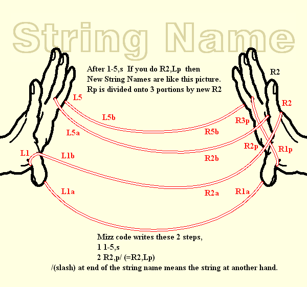 String Name at 1-5,s and R2,Lp