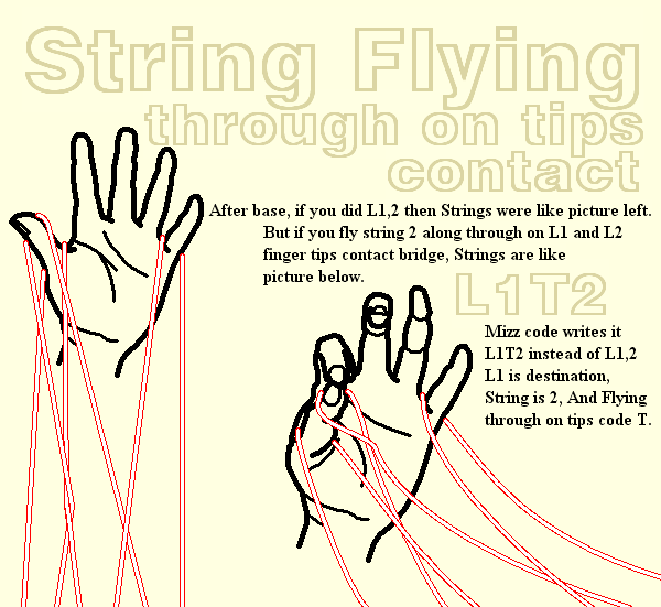 String flying by T method
