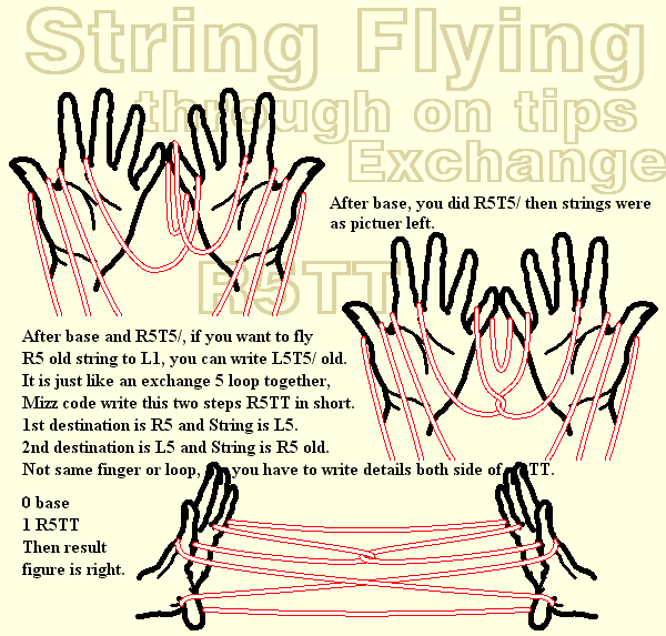 String flying by TT method