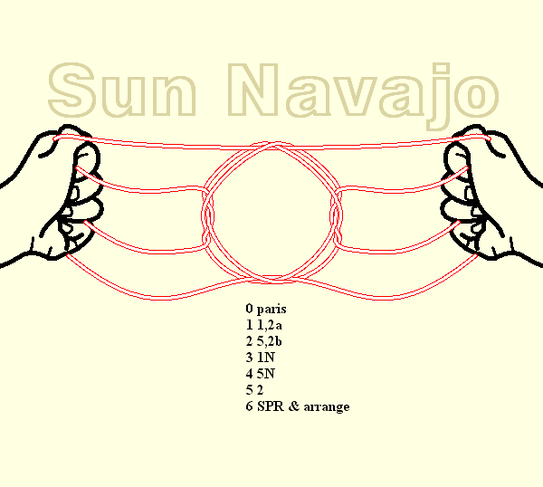 Sun Navajo