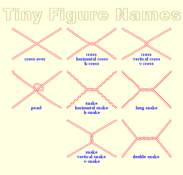 Tiny Figure Names