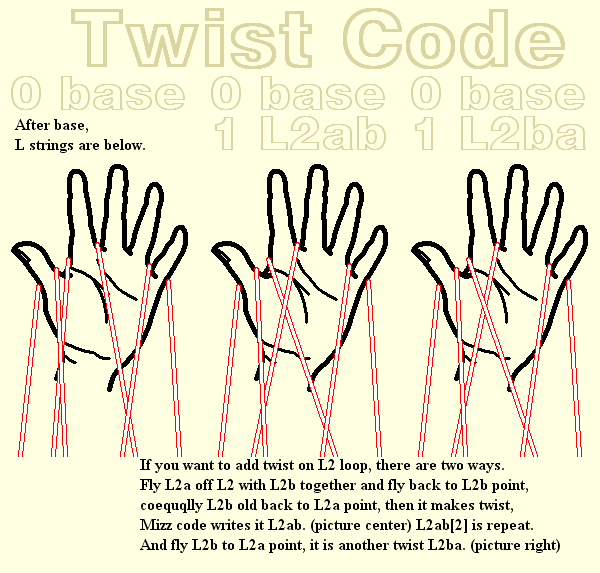 Twist Code