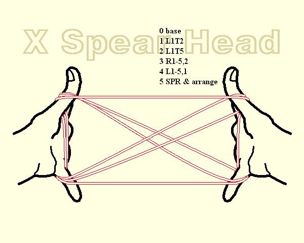 X Spearhead