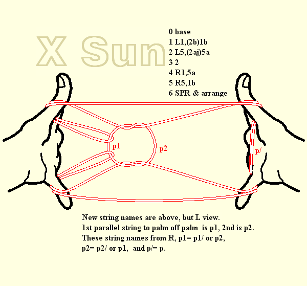 X Sun