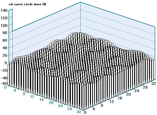Ocillation 32 Circle Wave 08