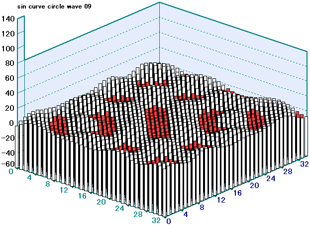 Ocillation 33 Circle Wave 09