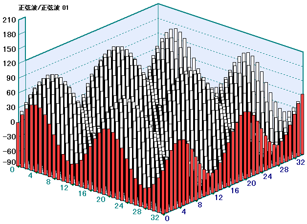 Ocillation 43 Saw 01