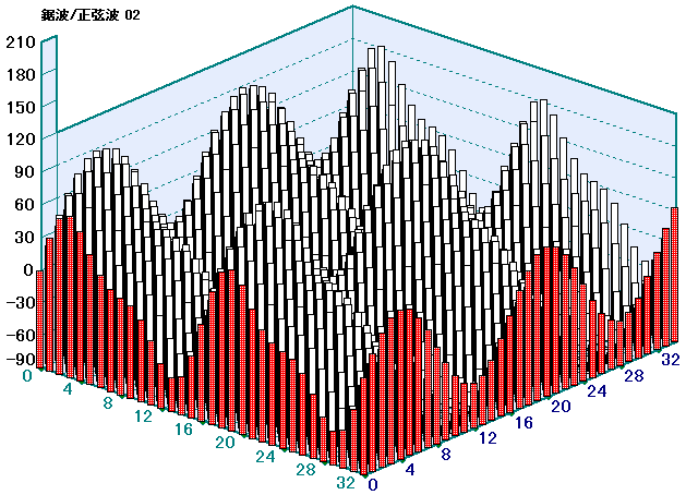 Ocillation 44 Saw 02