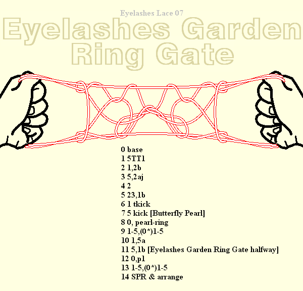 Eyelashes Garden Ring Gate