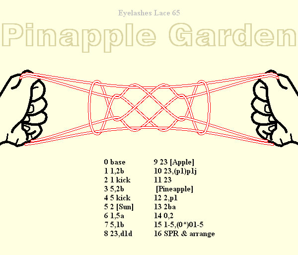 Pineapple Garden