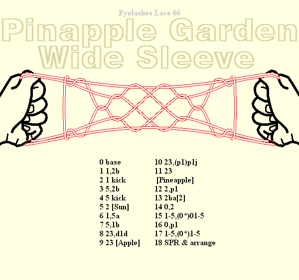 Pineapple Garden